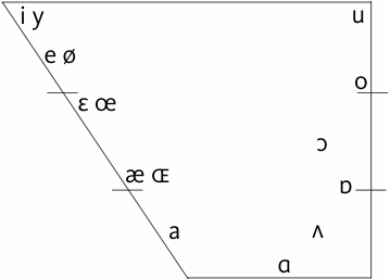 vokalskema